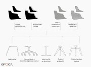 Chaise Flow, 4 coques et 5 piètements au choix